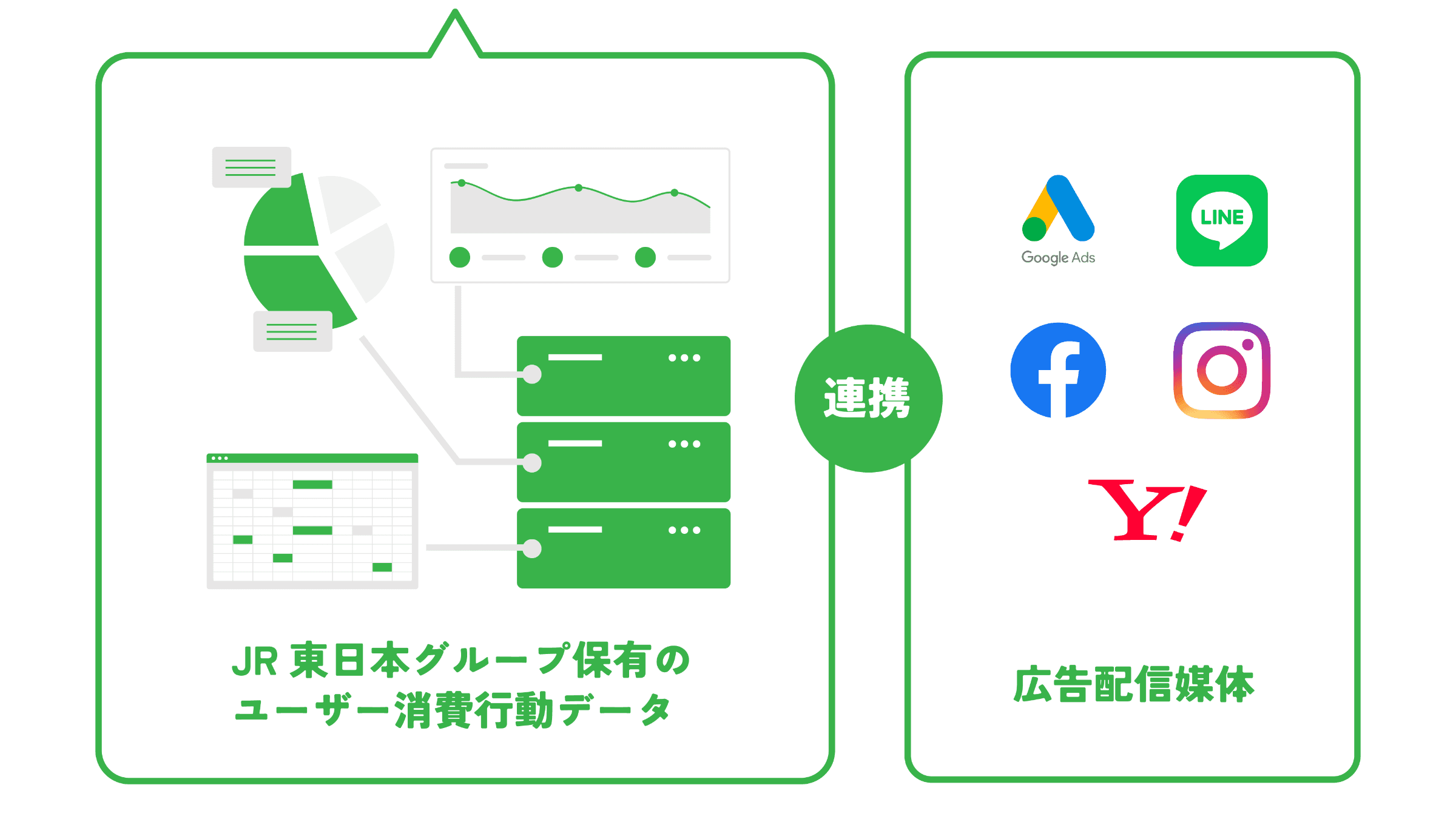 JR東日本データ連携図