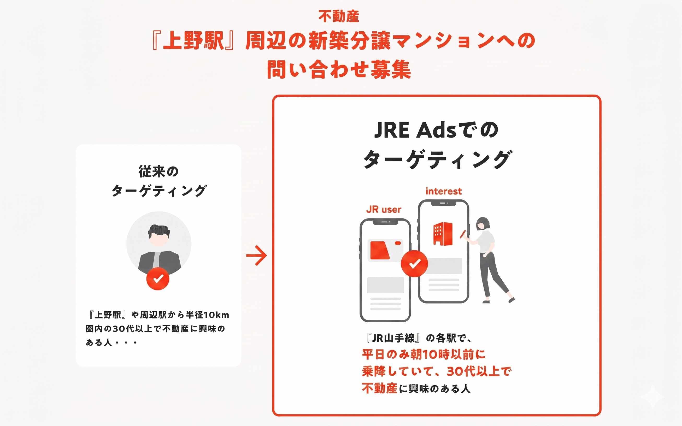 JRE Ads データ構造図