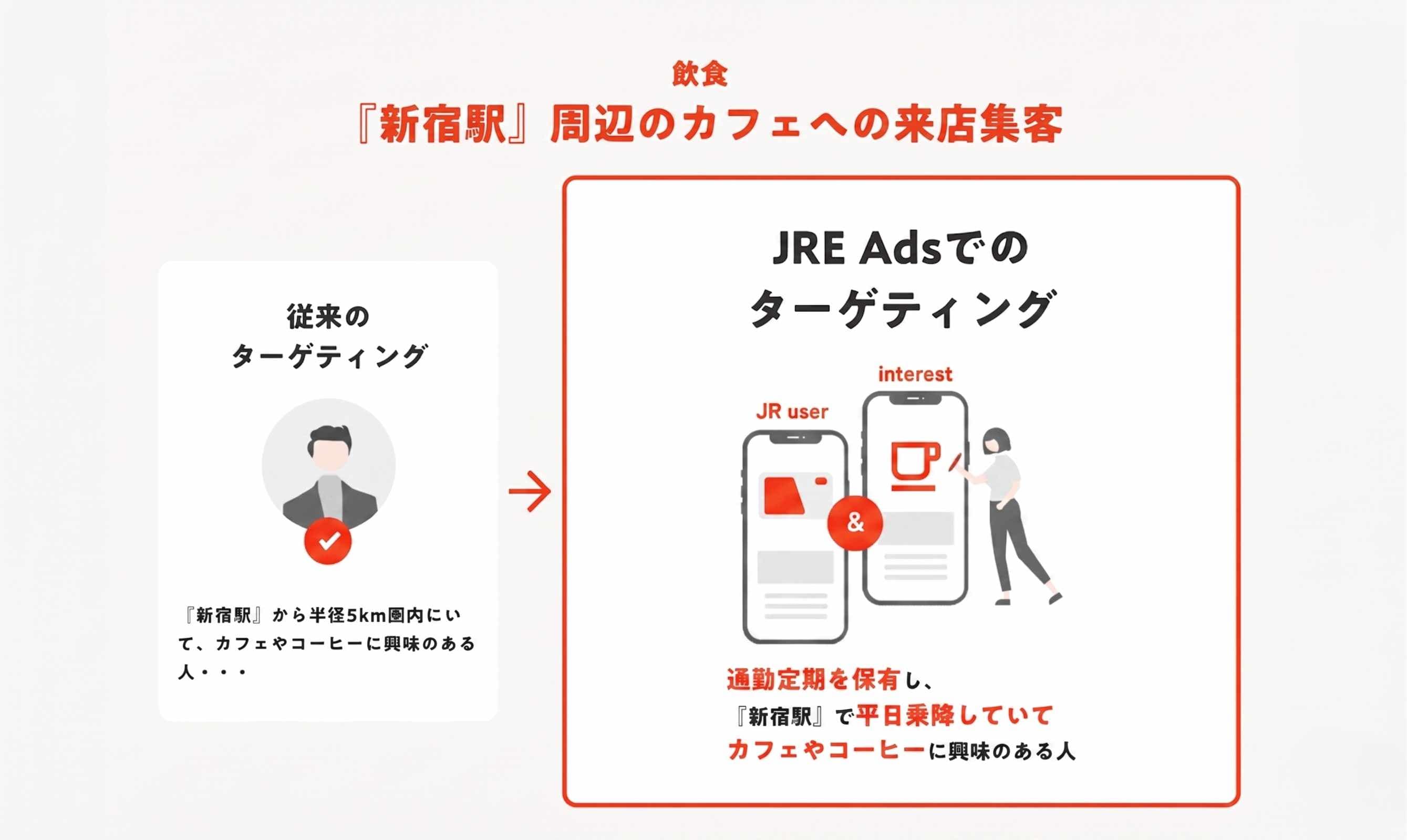 JRE Ads 配信イメージ図