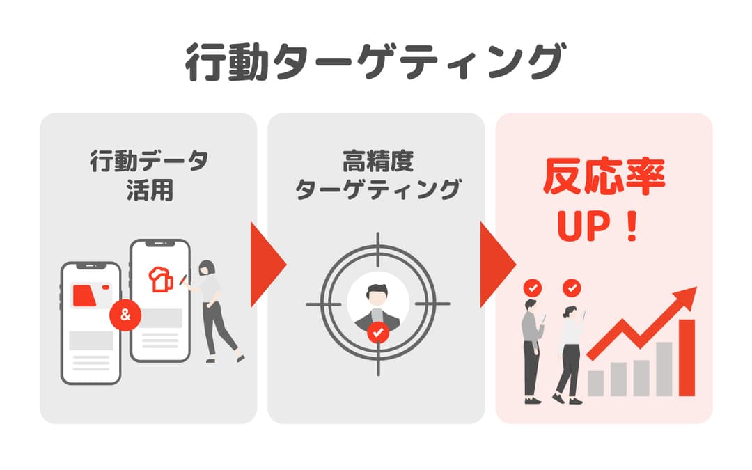 JRE Adsによる行動ターゲティング広告 - Suicaデータで駅利用者に精緻にアプローチ