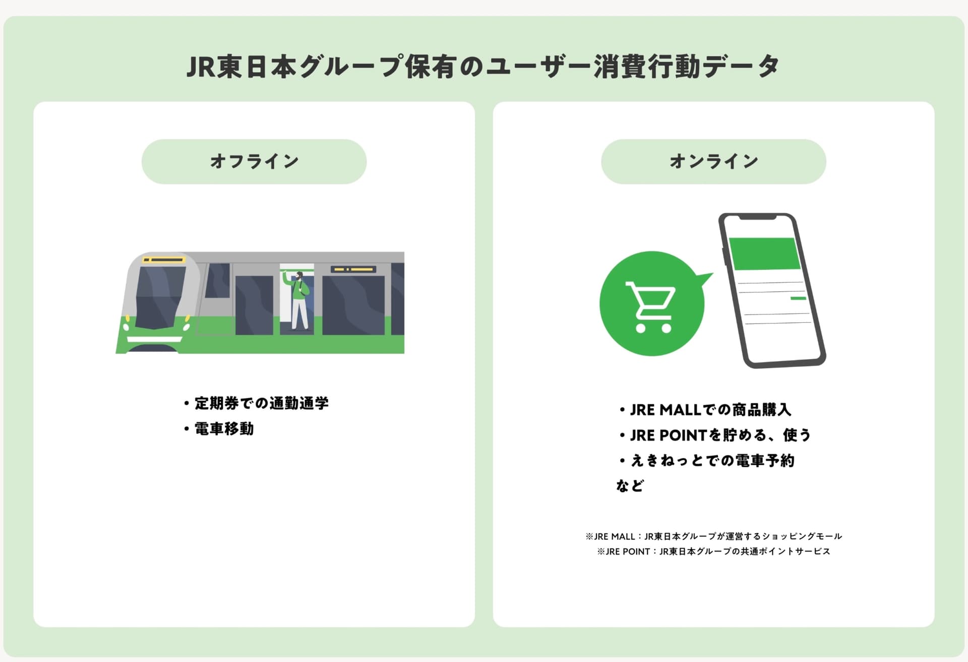JRE東日本グループ保有のユーザ行動データでターゲティング
